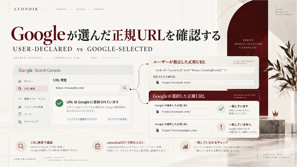 Search ConsoleのURL検査でユーザーが指定した正規URLとGoogleが選択した正規URLを比較して確認する方法を示した図解
