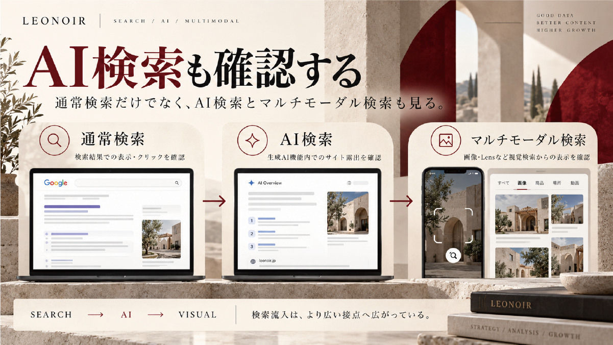 通常検索、AI検索、マルチモーダル検索の3つの検索体験を並べ、Search Consoleで検索流入の広がりを確認する考え方を示した図解