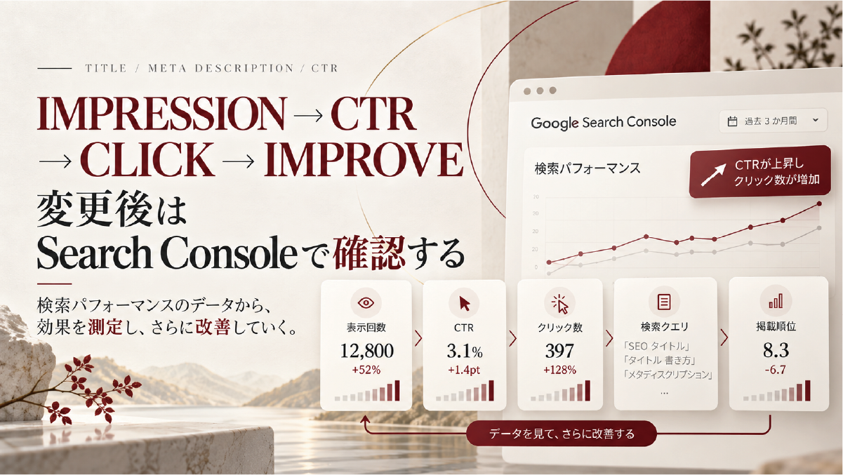 Search Consoleで表示回数、CTR、クリック数、検索クエリ、掲載順位を確認し、タイトル変更後の改善効果を測定する流れを示した図解