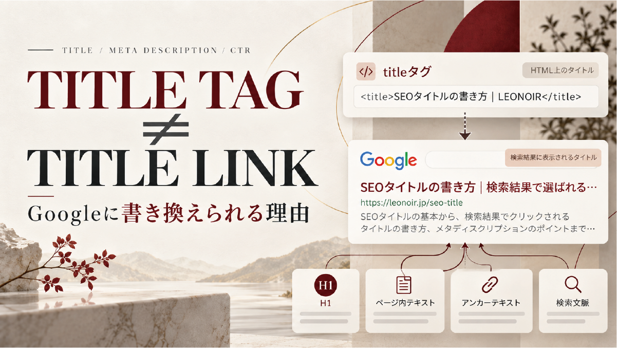 titleタグとGoogle検索結果のタイトルリンクが必ずしも同一ではなく、H1やページ本文など複数の情報から生成されることを示した図解