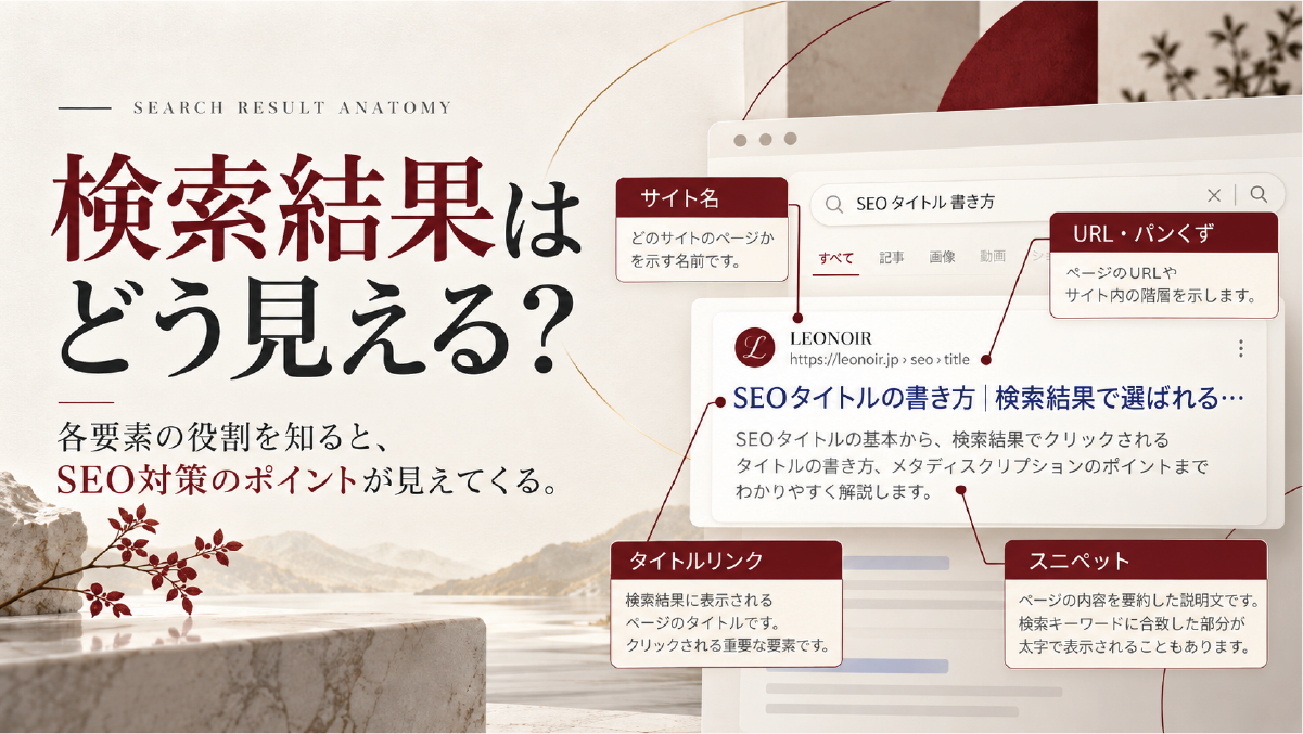 検索結果に表示されるサイト名、URLやパンくず、タイトルリンク、スニペットの役割を整理した図解