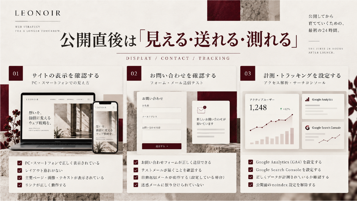 ホームページ公開直後24時間以内に確認する項目として、PCとスマートフォン表示、問い合わせフォーム、Google Analytics、Search Console、noindex設定を整理した図解