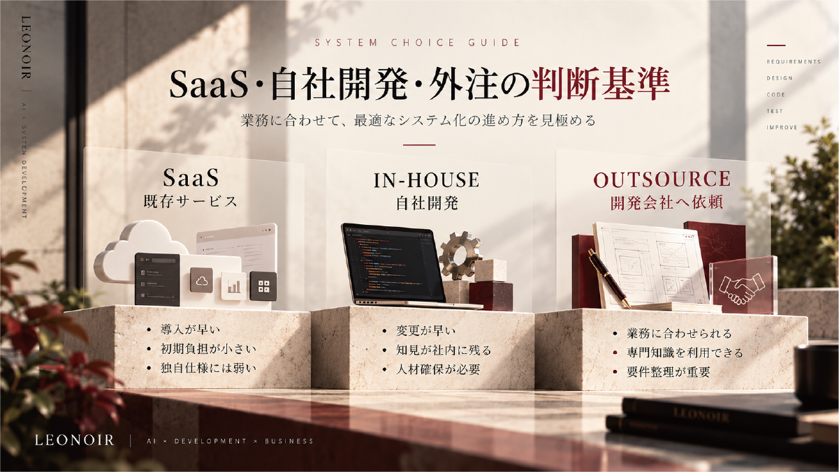 SaaS、自社開発、開発会社への外注を、導入速度、独自仕様、社内体制、専門知識などの観点から比較したシステム化の判断基準