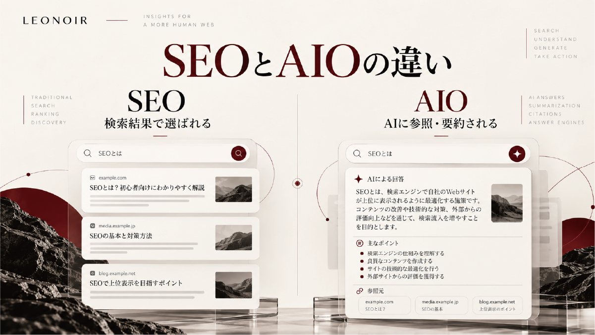 SEOとAIOの違い。SEOは検索結果で選ばれること、AIOはAIの回答で参照・要約されることを比較した図解