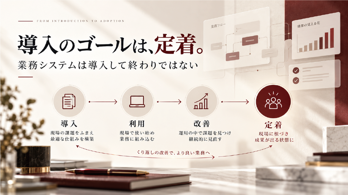 業務システムを導入してから、利用、改善、定着へ進む流れを示した図解