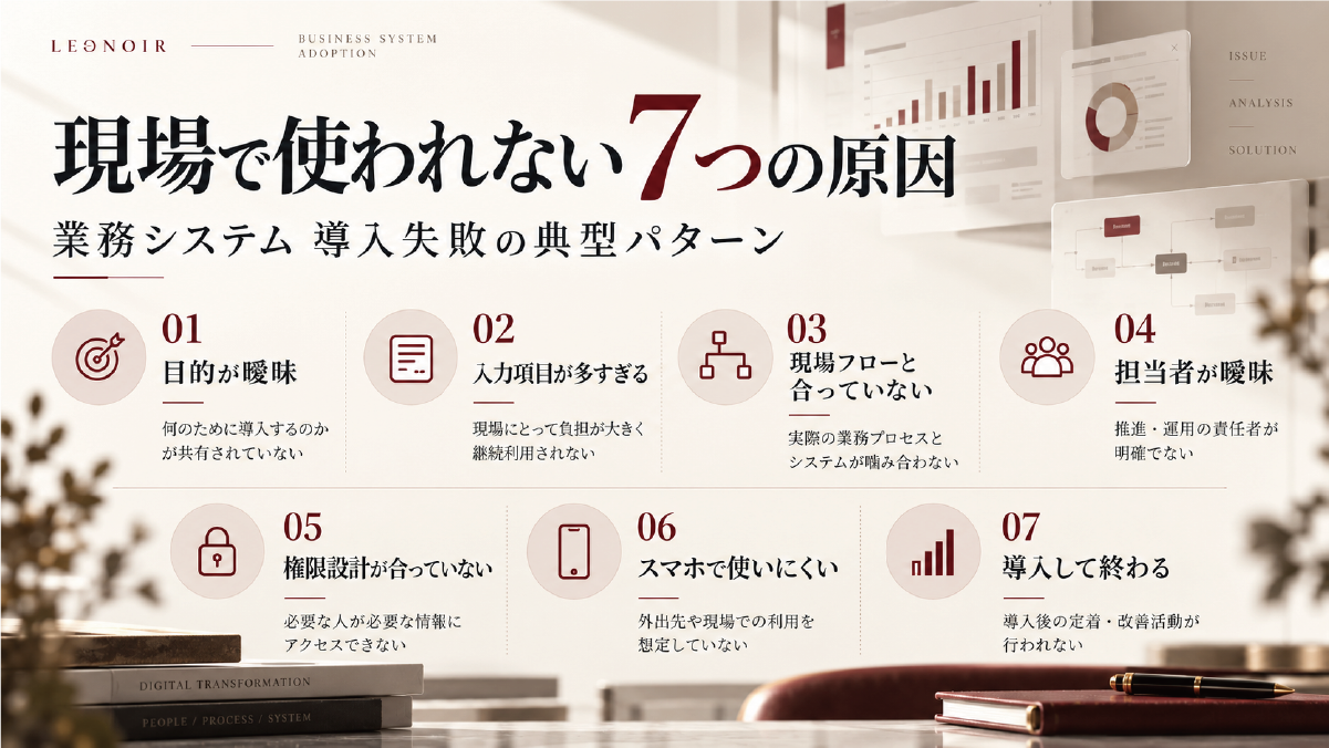 業務システムが現場で使われなくなる7つの原因として、目的、入力負荷、業務フロー、担当者、権限、スマホ対応、導入後の改善不足を整理した図解