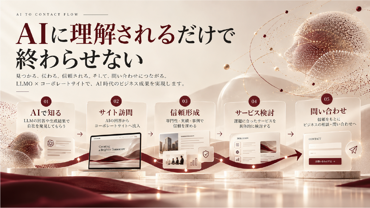 AIで会社を知ってからサイト訪問、信頼形成、サービス検討、問い合わせへ進む5段階の流れを示した図解