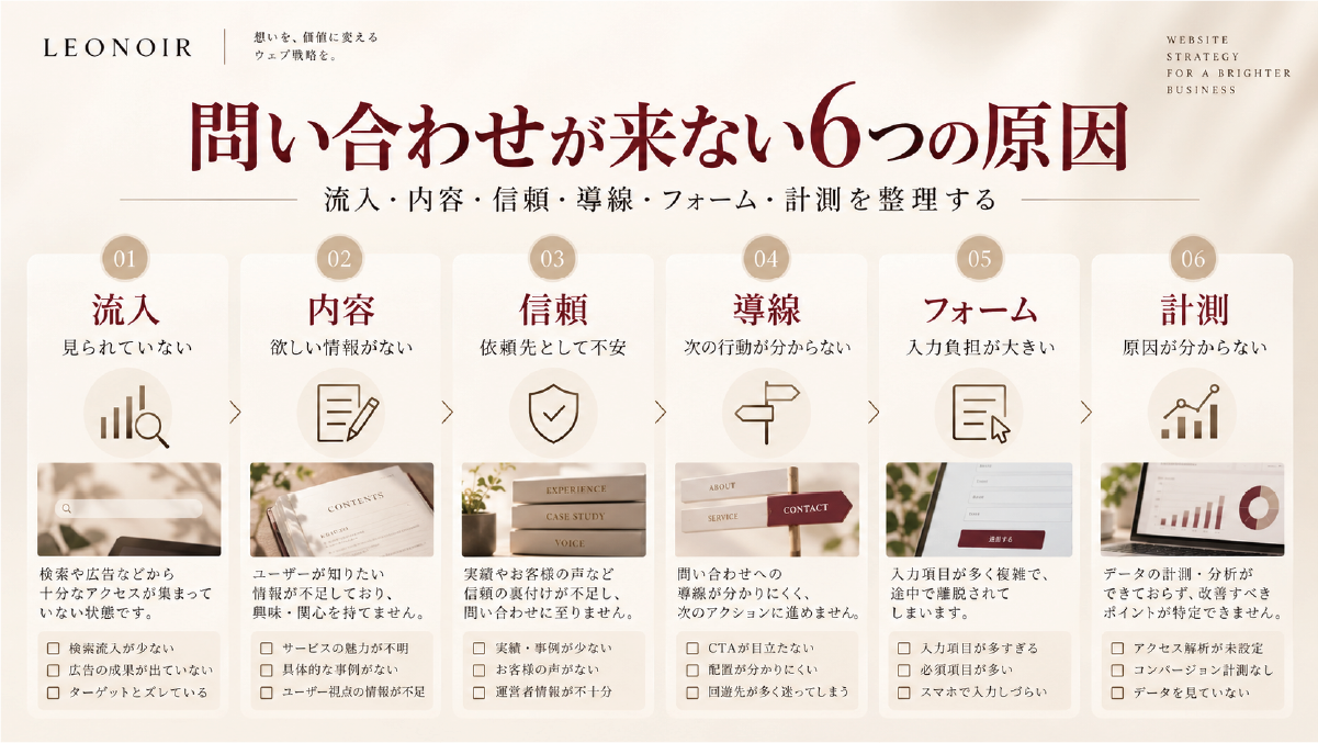 ホームページから問い合わせが来ない6つの原因