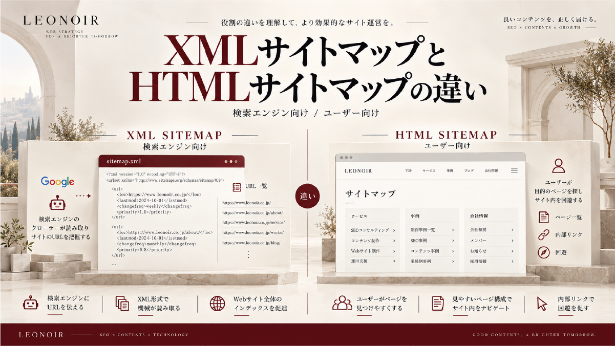 XMLサイトマップとHTMLサイトマップの違いを、検索エンジン向けとユーザー向けの役割に分けて比較した図解