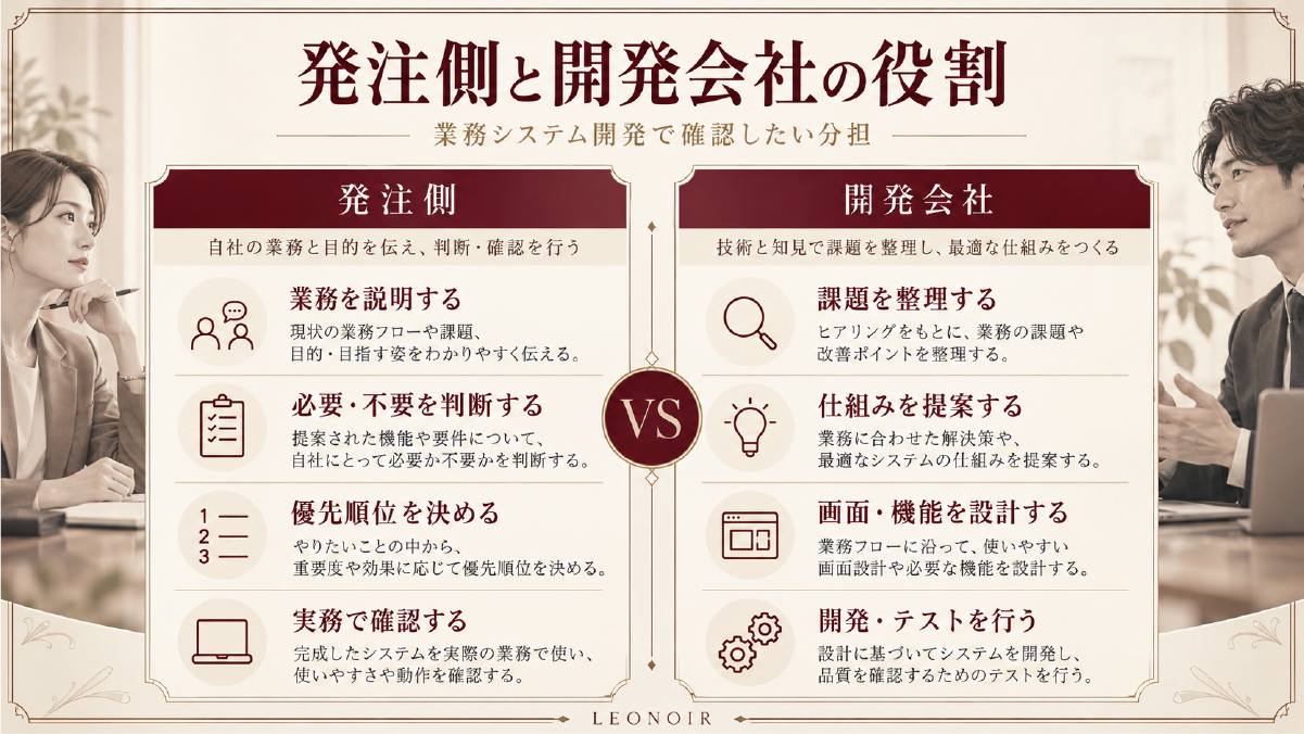 業務システム開発における発注側と開発会社の役割