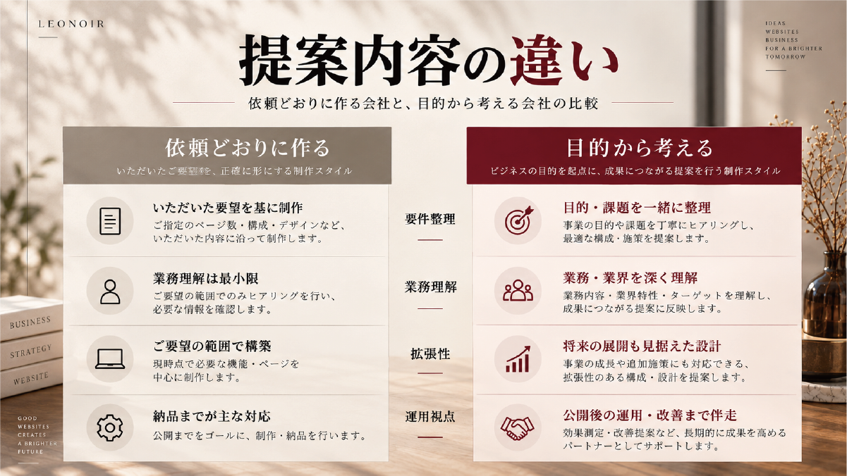 依頼どおりに作る開発会社と目的から考える開発会社の提案内容の違い