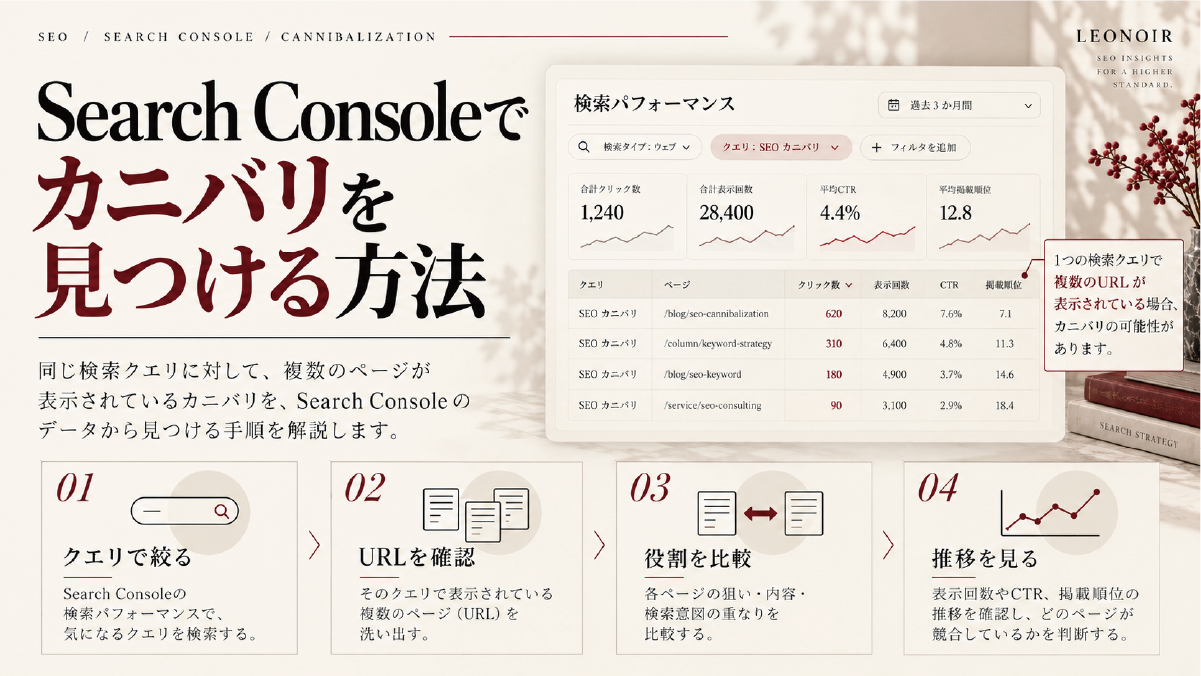 Search Consoleを使ってSEOカニバリを確認する方法