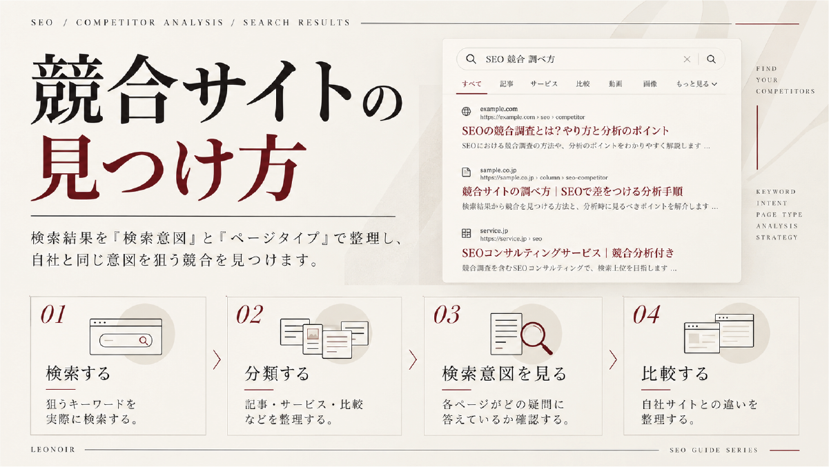SEO競合サイトを検索結果から見つける流れ