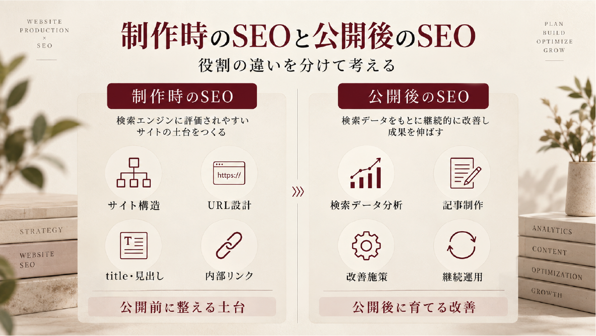 ホームページ制作時のSEOと公開後に継続するSEOの違い