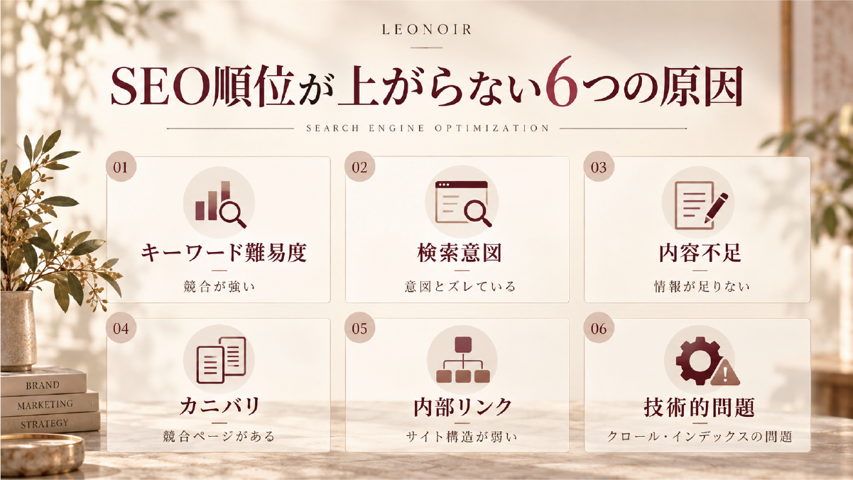 SEO順位が上がらない主な6つの原因