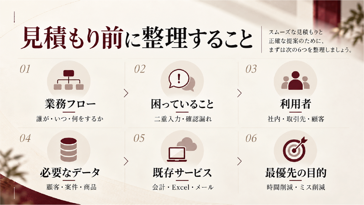 要件定義から設計、開発、テスト、導入、保守までのシステム開発費用の内訳