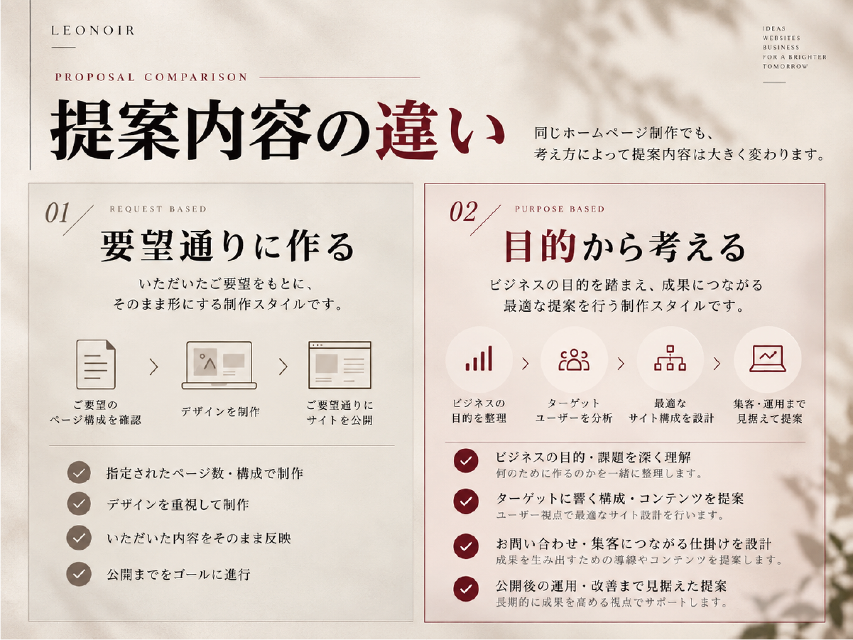 言われたものを作る提案と目的から考えるホームページ提案の違い