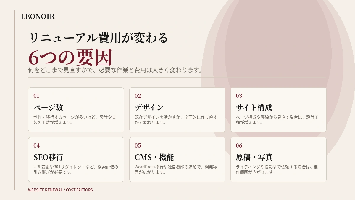 ホームページリニューアル費用を左右する6つの要因