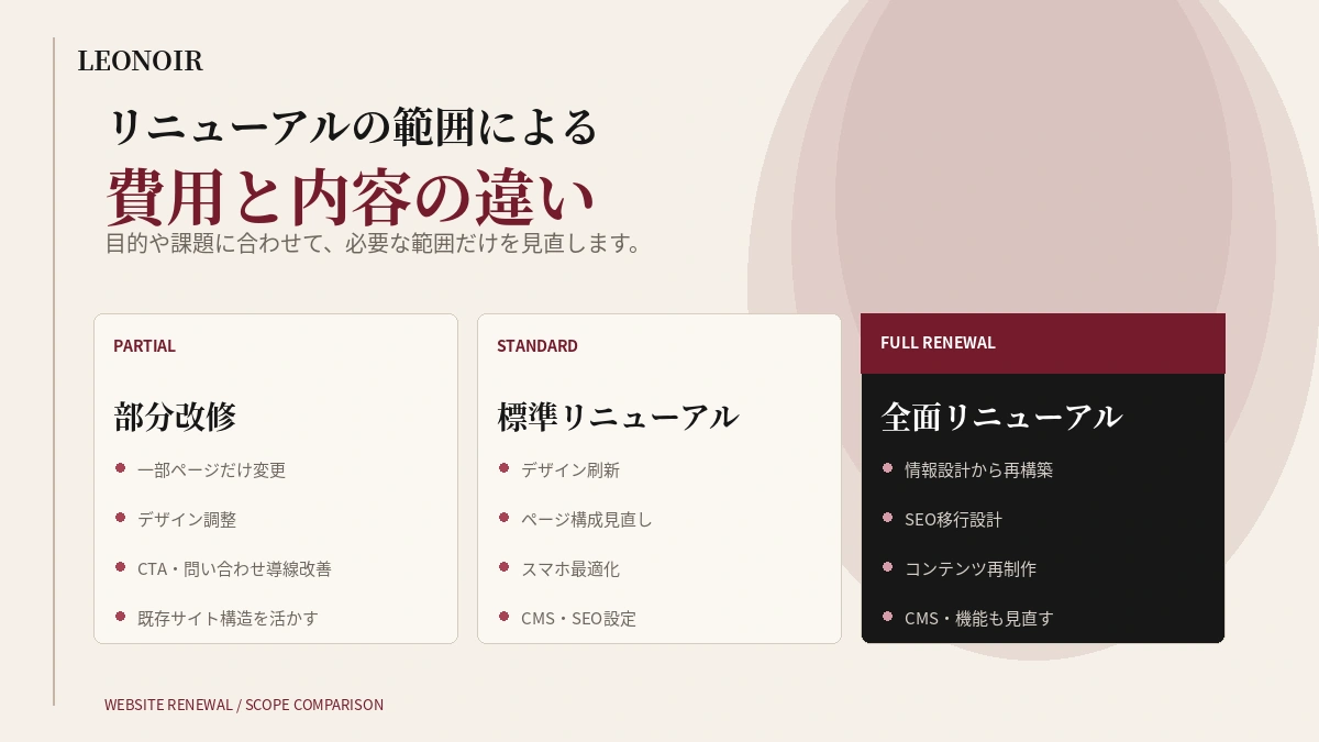 部分改修、標準リニューアル、全面リニューアルの違い
